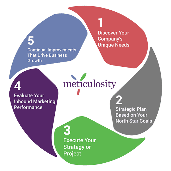 inbound-marketing-uae-2