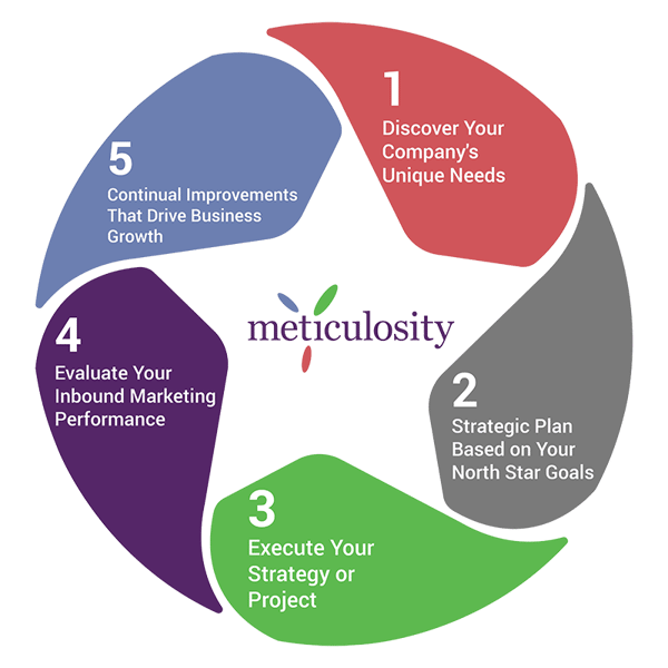 inbound-marketing-uae