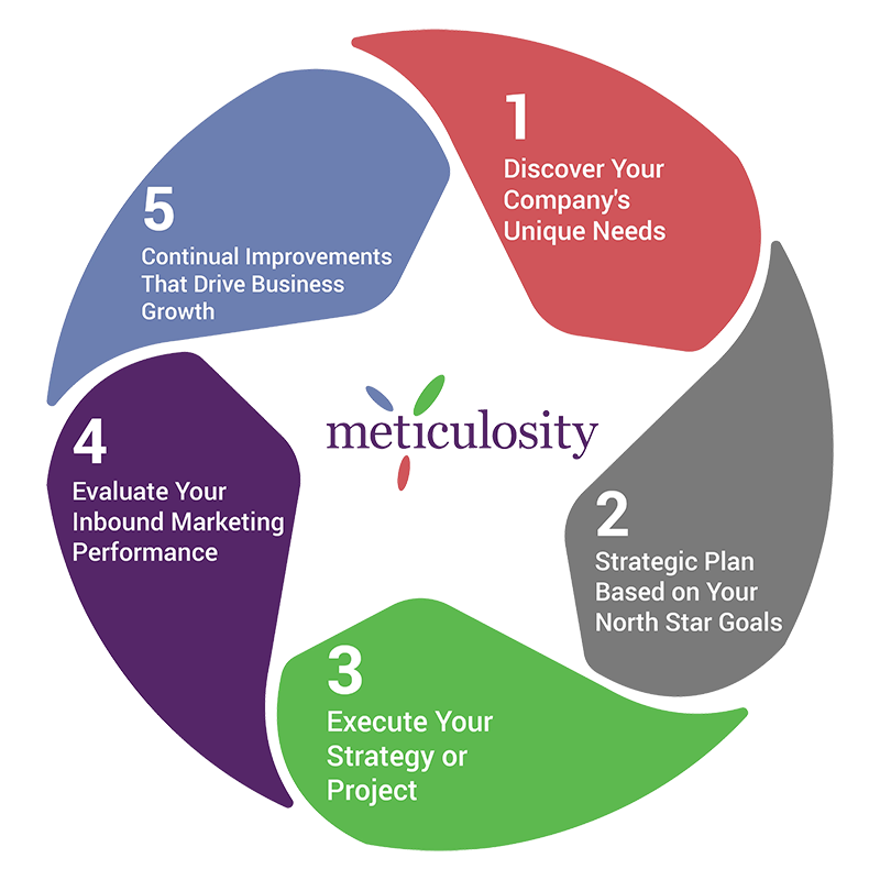 inbound-marketing-uae