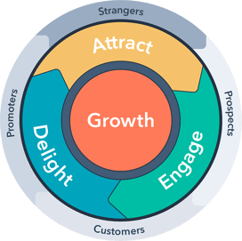 marketing-flywheel